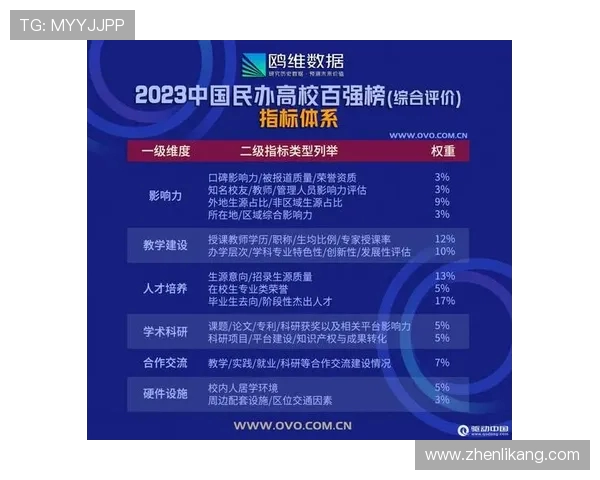 权威发布:2023年英雄联盟实力榜单全解析与深度分析